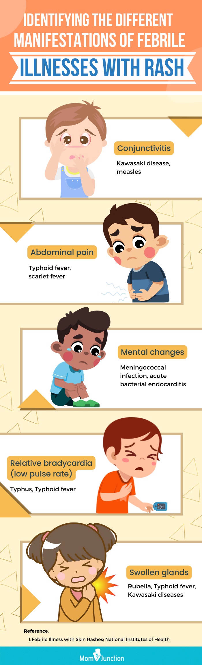 symptoms to identify diseases that cause fever and rash [infographic]