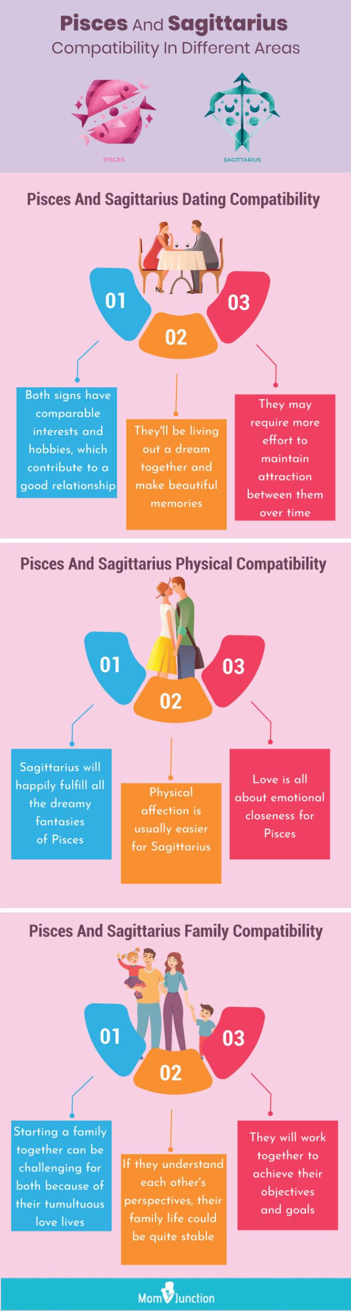 Pisces and sagittarius compatibility [infographic]