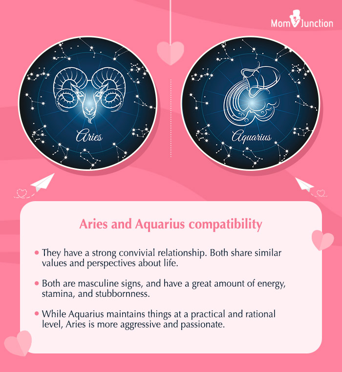 Aries and Aquarius Compatibility In Love And Friendship