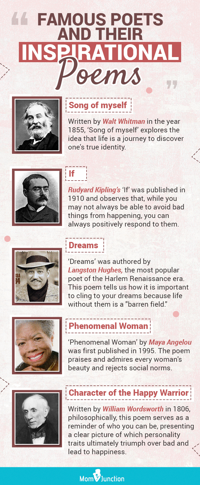 poets and their inspirational work (infographic)