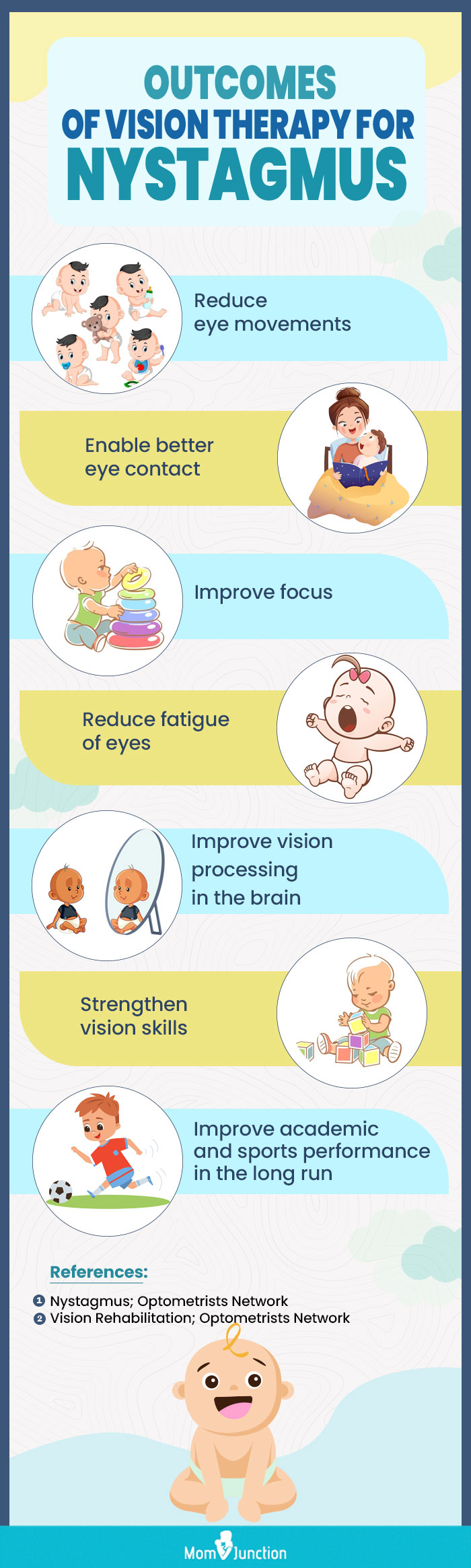 outcomes of vision therapy for nystagmus (infographic)