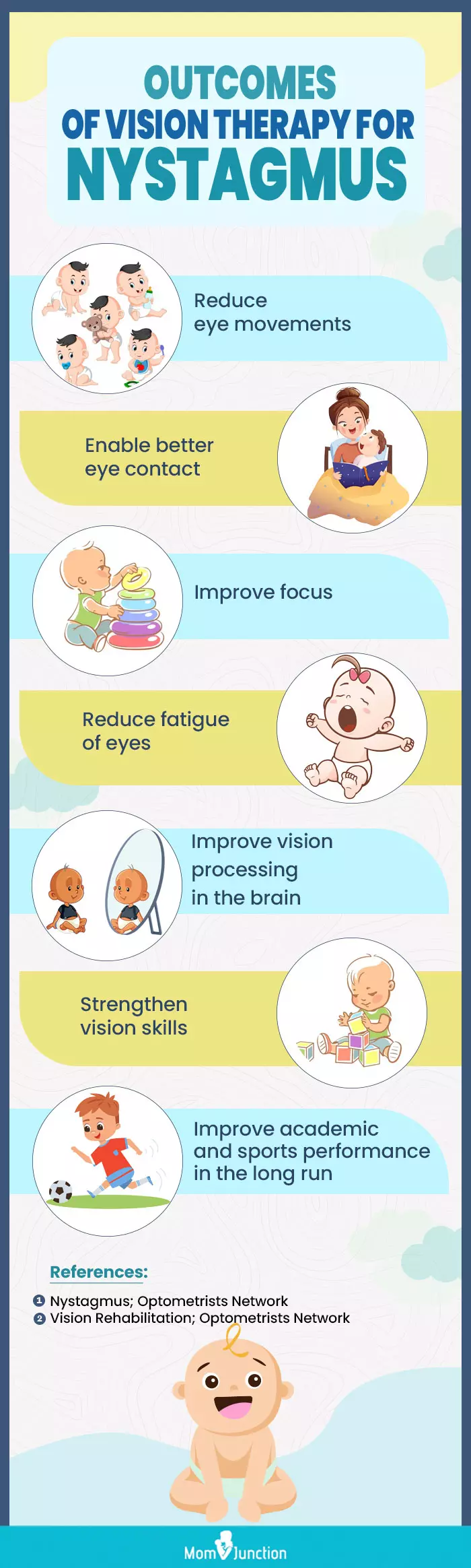 Congenital Nystagmus In Babies Types, Symptoms And Treatment