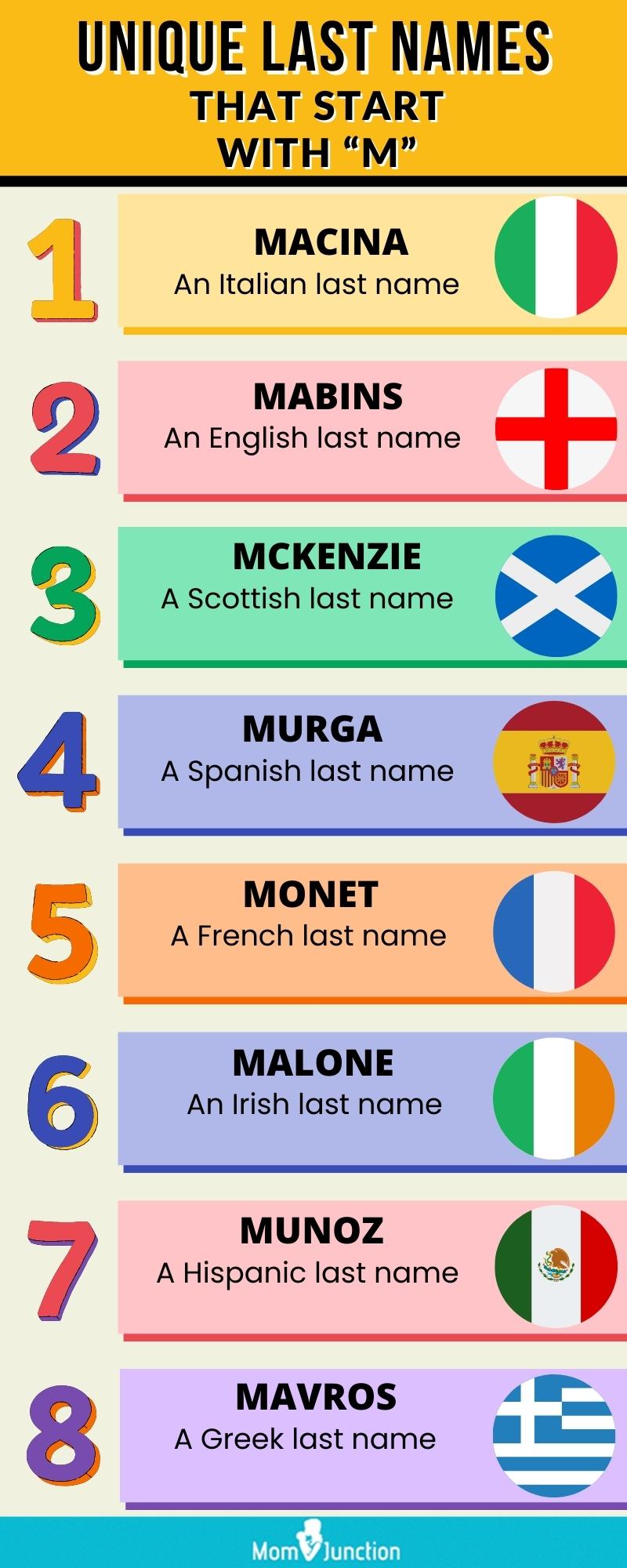 unique last names that start with m [infographic]