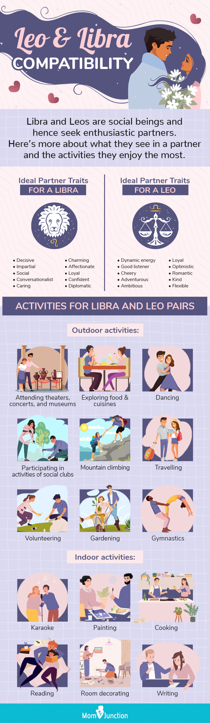 leo & libra relationship (infographic)