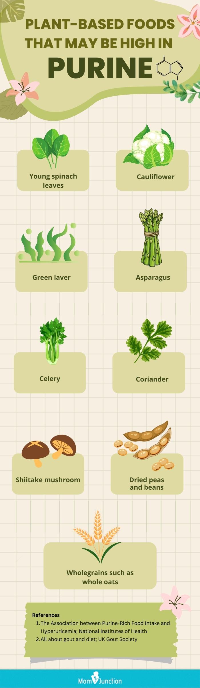 can vegetables have high purine content (infographic)