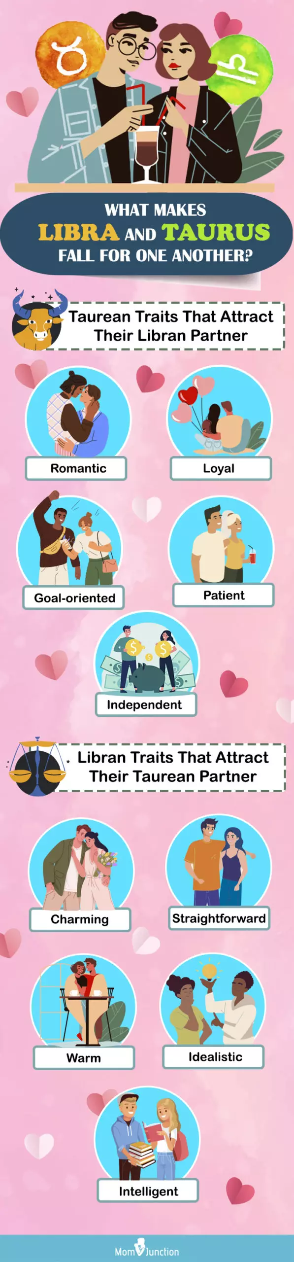 qualities of libra and taurus that attract them to each other (infographic)