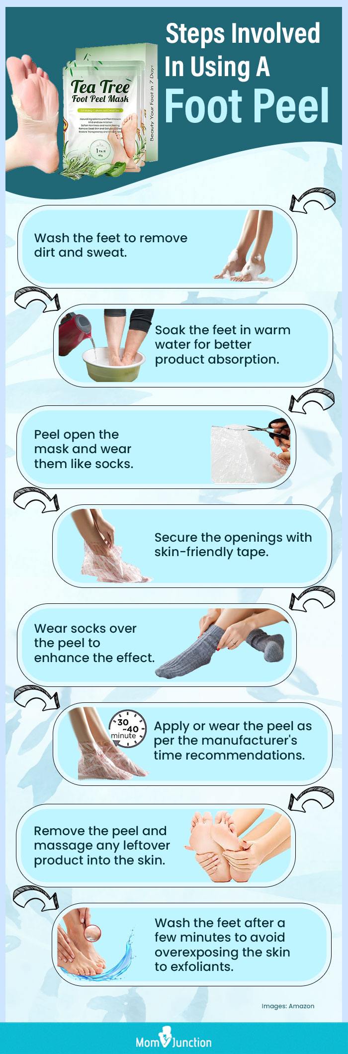 Steps Involved In Using A Foot Peel (infographic)
