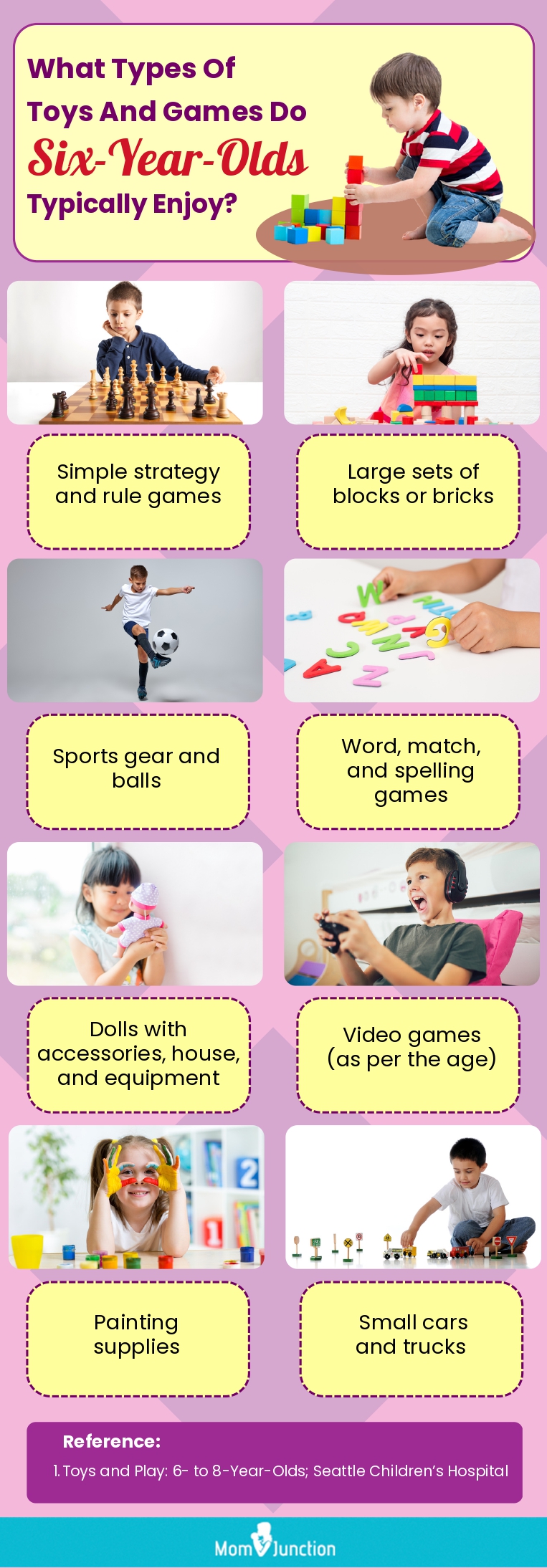 What Types Of Toys And Games Do Six-Year-Olds Typically Enjoy (infographic)