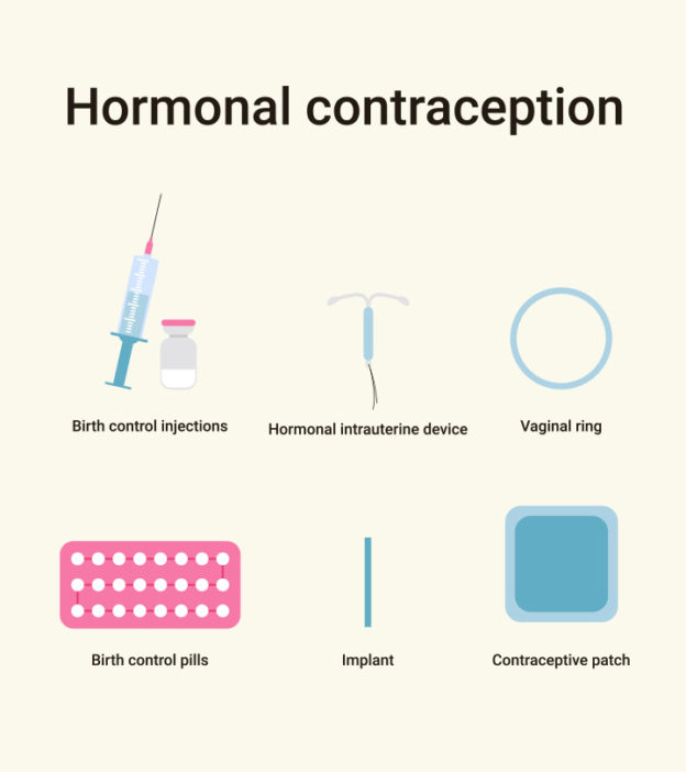 6 Effective Hormonal Birth Control Methods And How They Work
