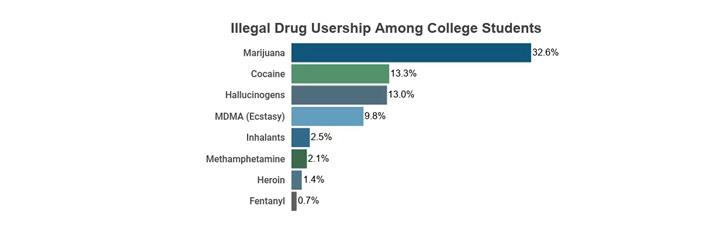 Common drugs that teens abuse