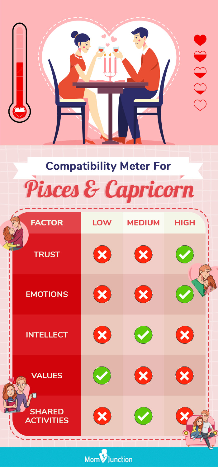 compatibility meter for pisces and capricorn [infographic]