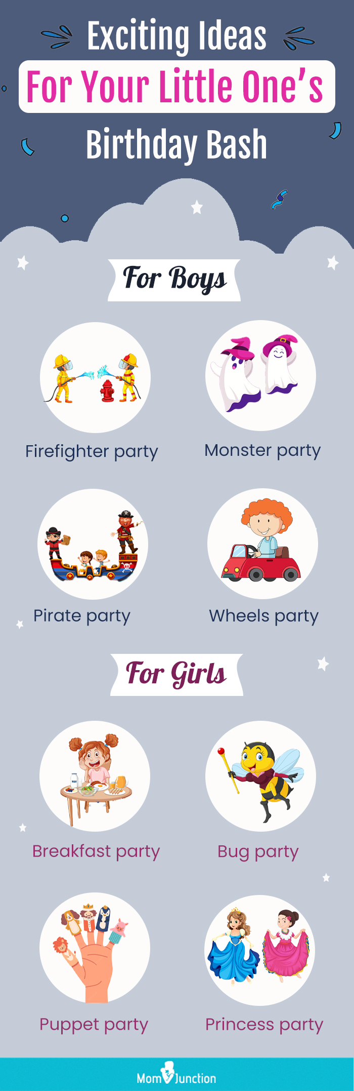 birthday party ideas for five-year-olds (infographic)