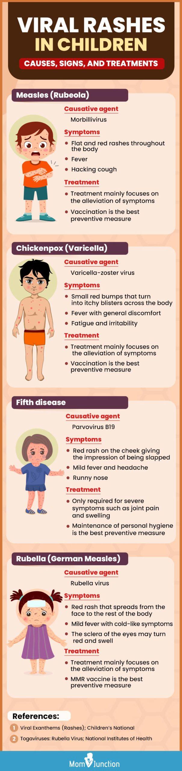 Viral Rash On Child Types Causes Treatment Prevention