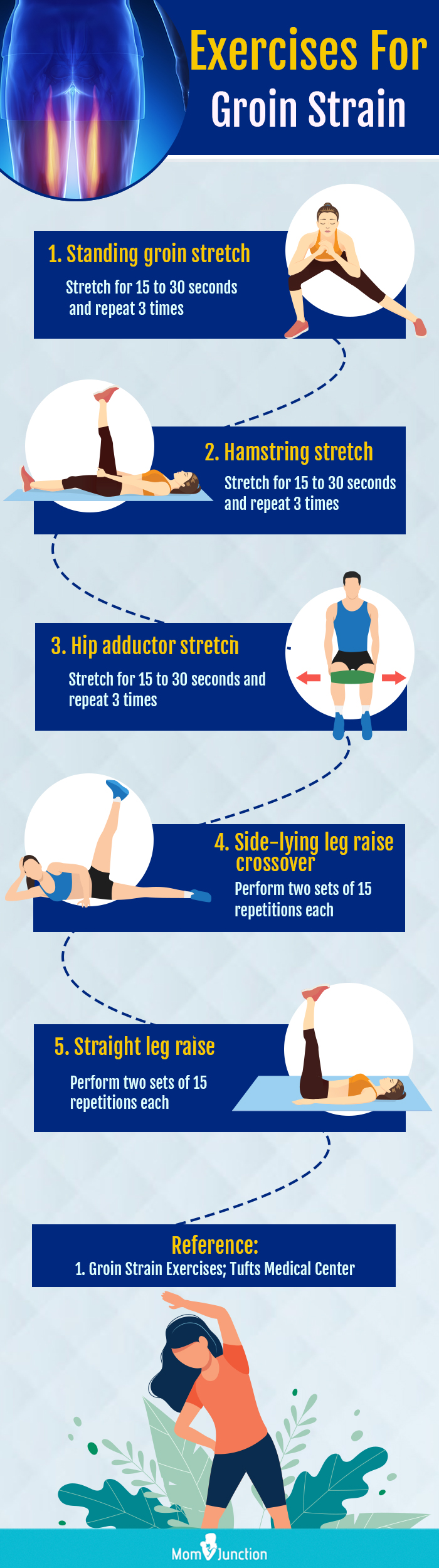 exercise for groin strain (infographic)