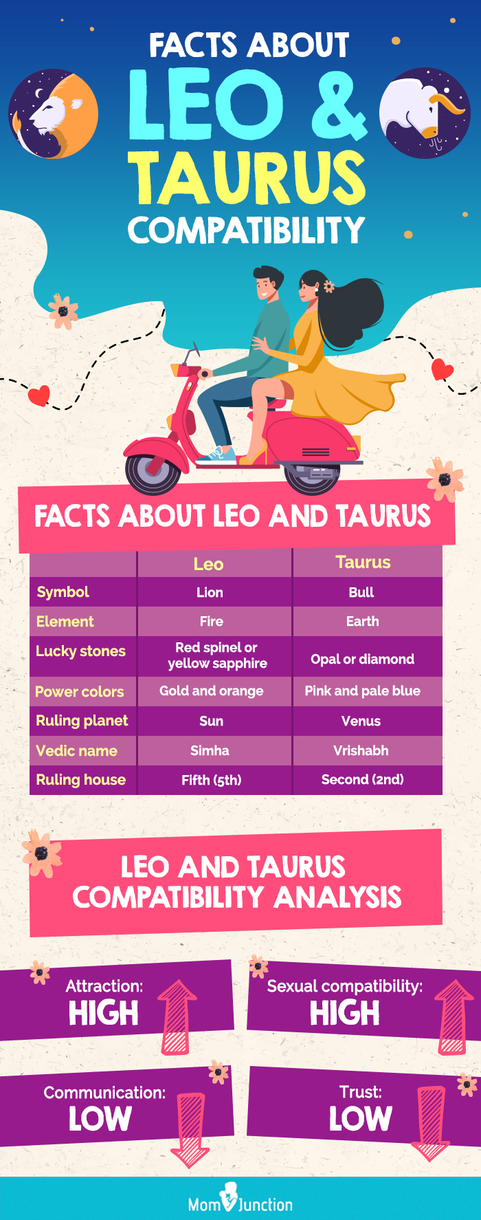 facts about leo and taurus compatibility [infographic]