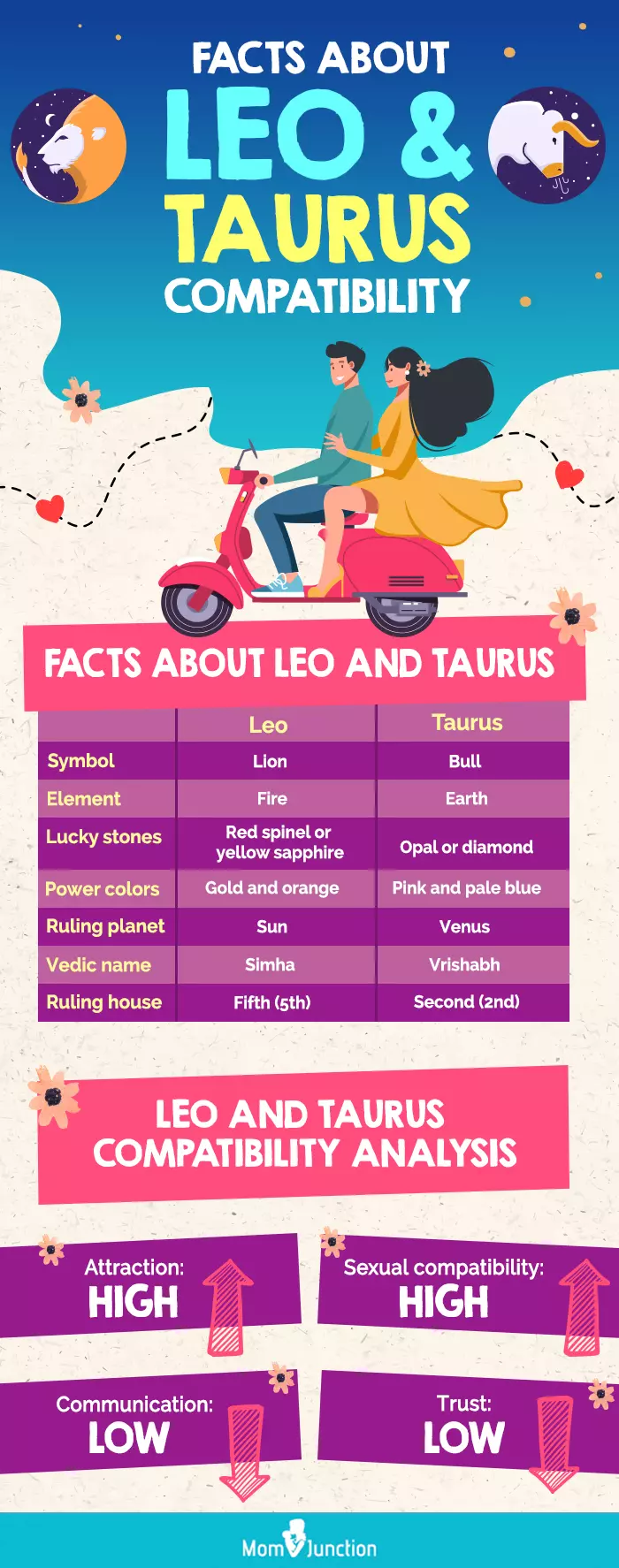 facts about leo and taurus compatibility (infographic)