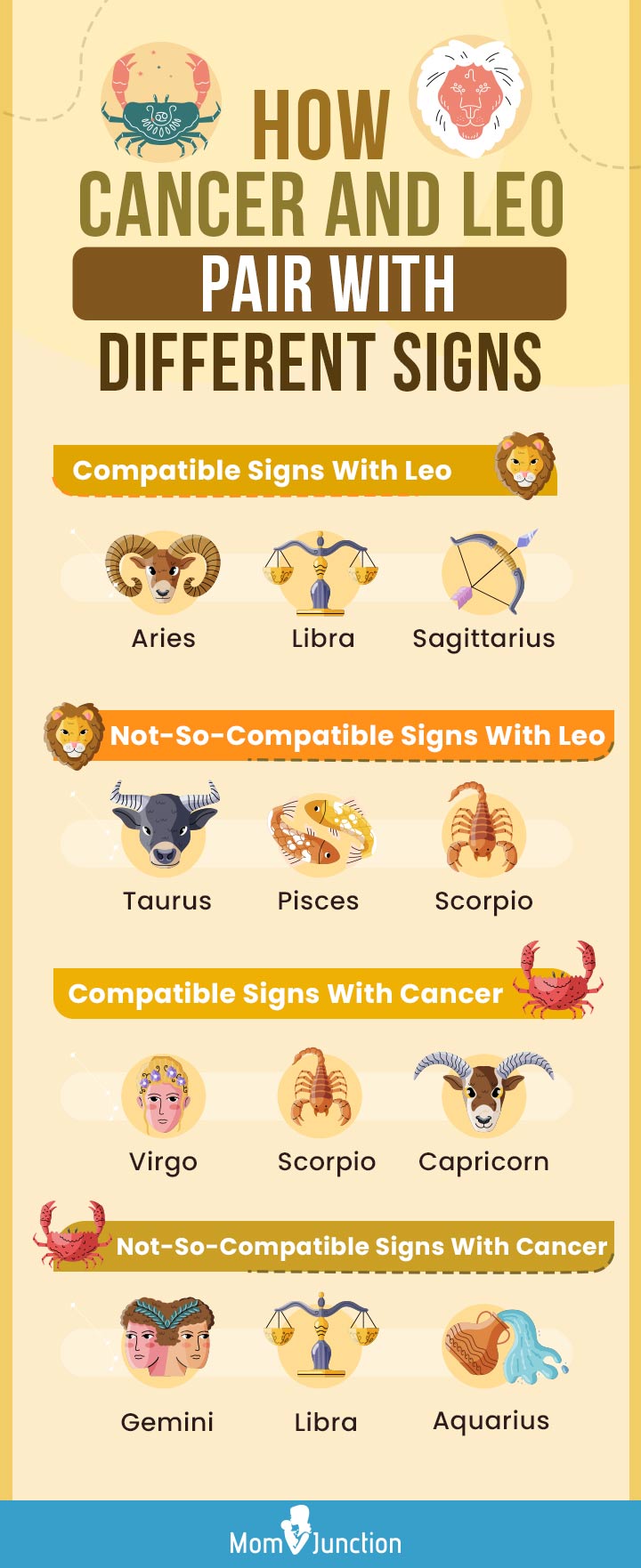 how cancer and leo pair with different signs [infographic]