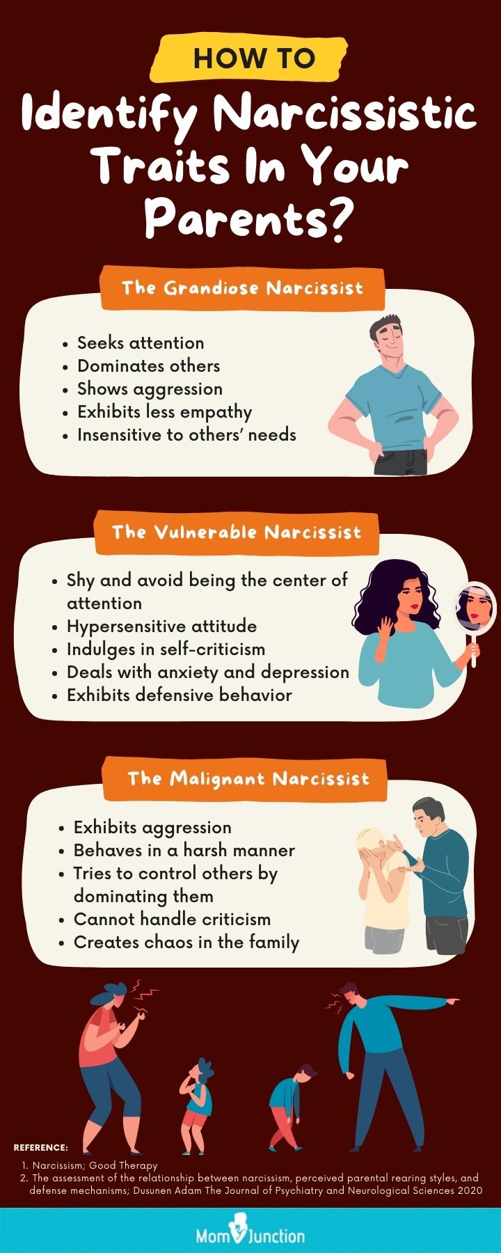 narssistic parents (infographic)