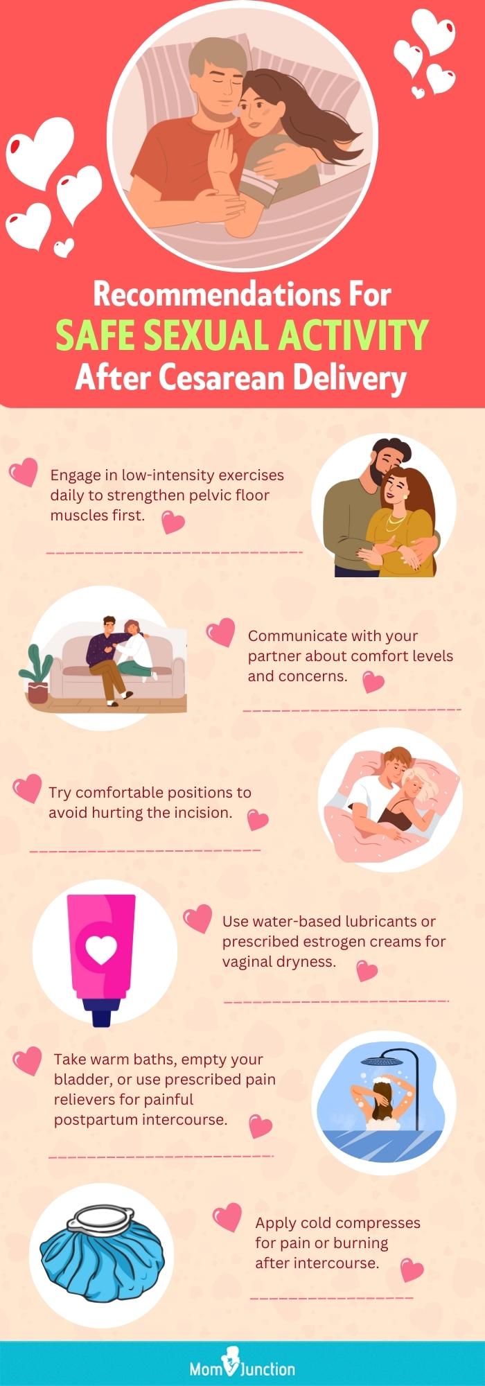 recommendations for safe sexual activity after cesarean delivery (infographic)