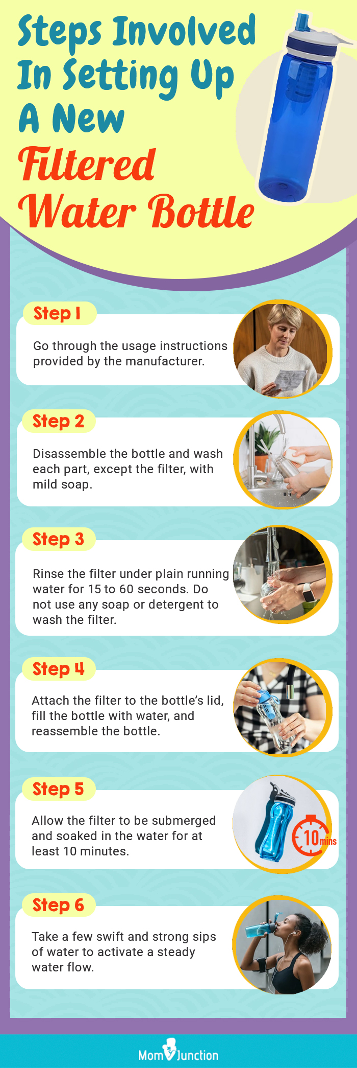 Steps Involved In Setting Up A New Filtered Water Bottle (infographic)