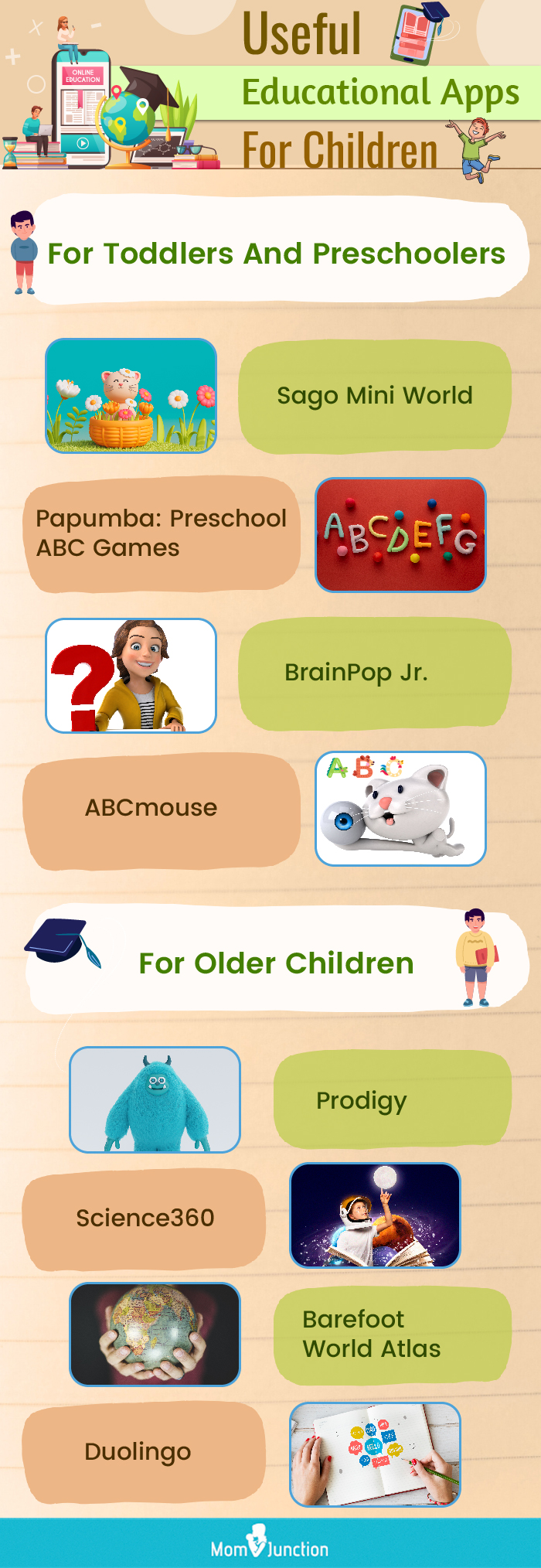 useful educational apps for children (infographic)