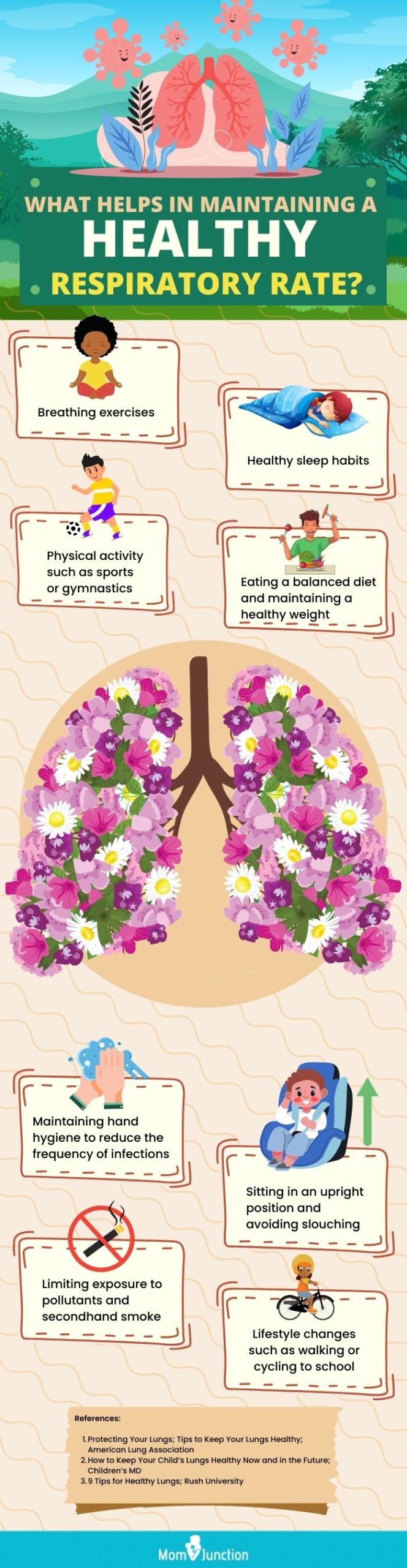 what helps in maintaining a healthy respiratory rate [infographic]