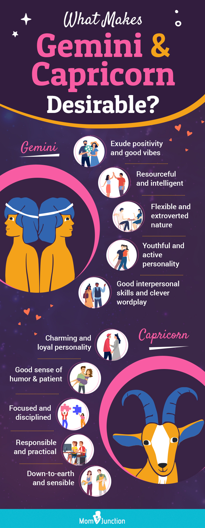what makes gemini and capricorn desirable [infographic]