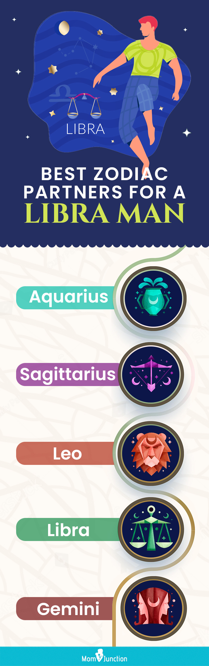 best zodiac partners for a libra man [infographic]