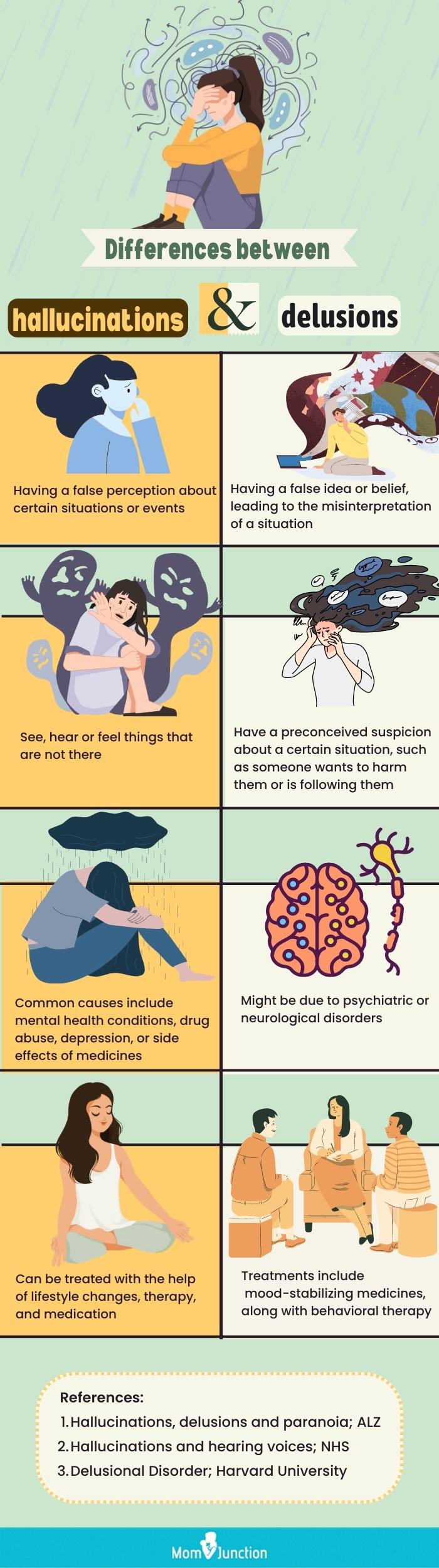 differences between hallucinations and delusions (infographic)