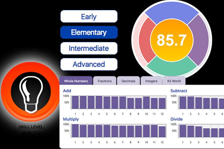 The Mathematics Curriculum. Helping Children Master Basic Math