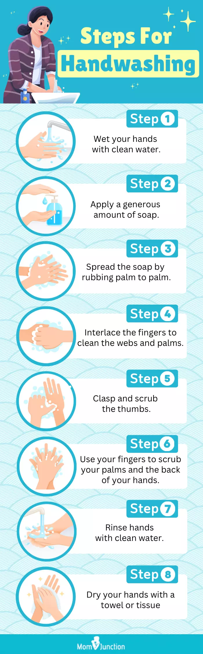 Steps For Handwashing (Infographic)