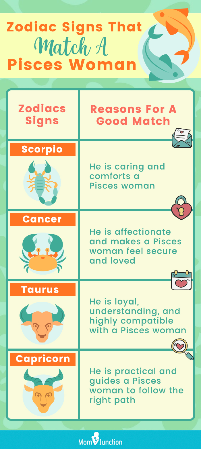 zodiac signs that match a pisces woman (infographic)