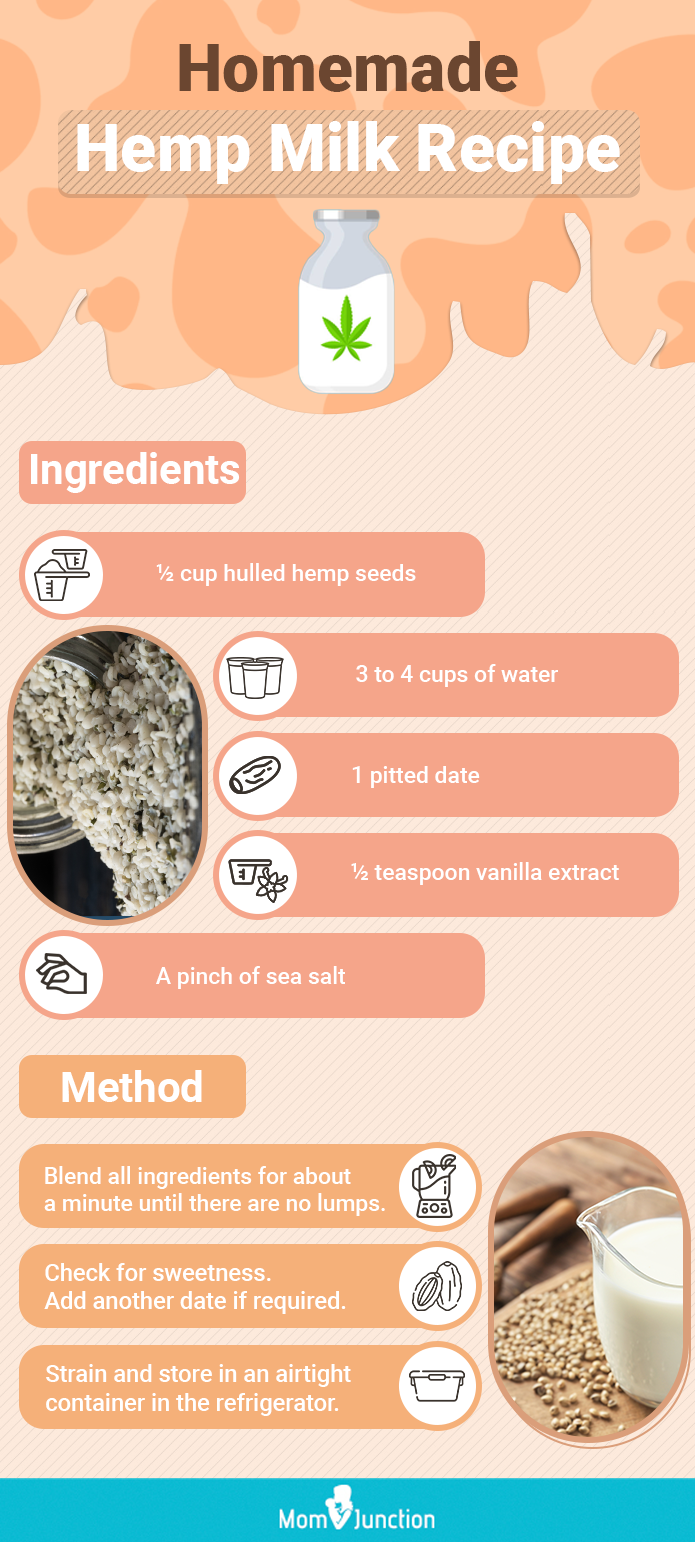 homemade hemp milk recipe (infographic)