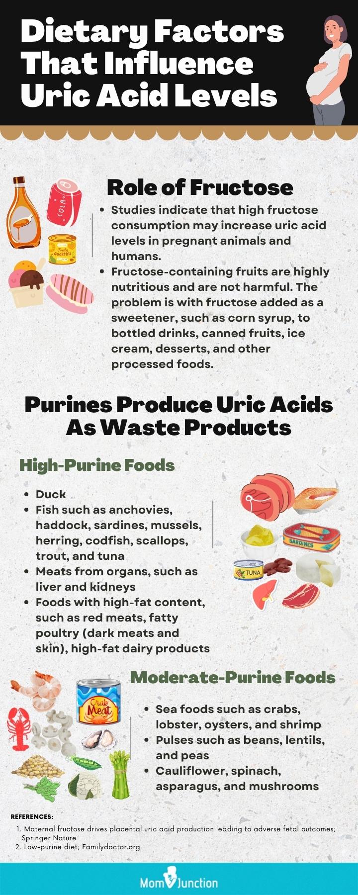 dietary fators that influence uric acid levels(infographic)
