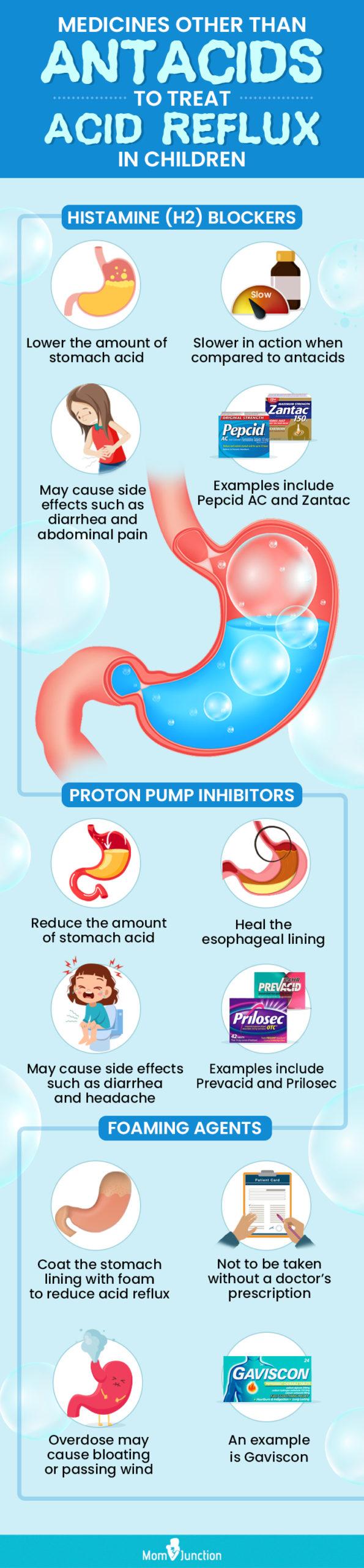 medicines other than antacids to treat acid reflux in children (infographic)