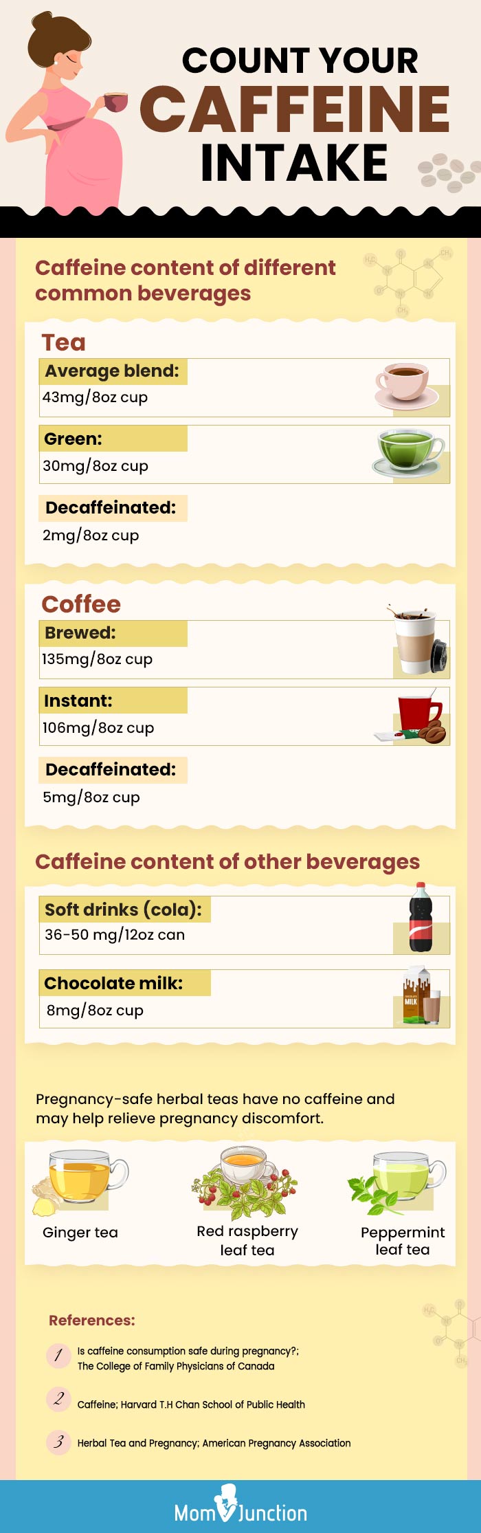 count your caffeine intake [infographic]