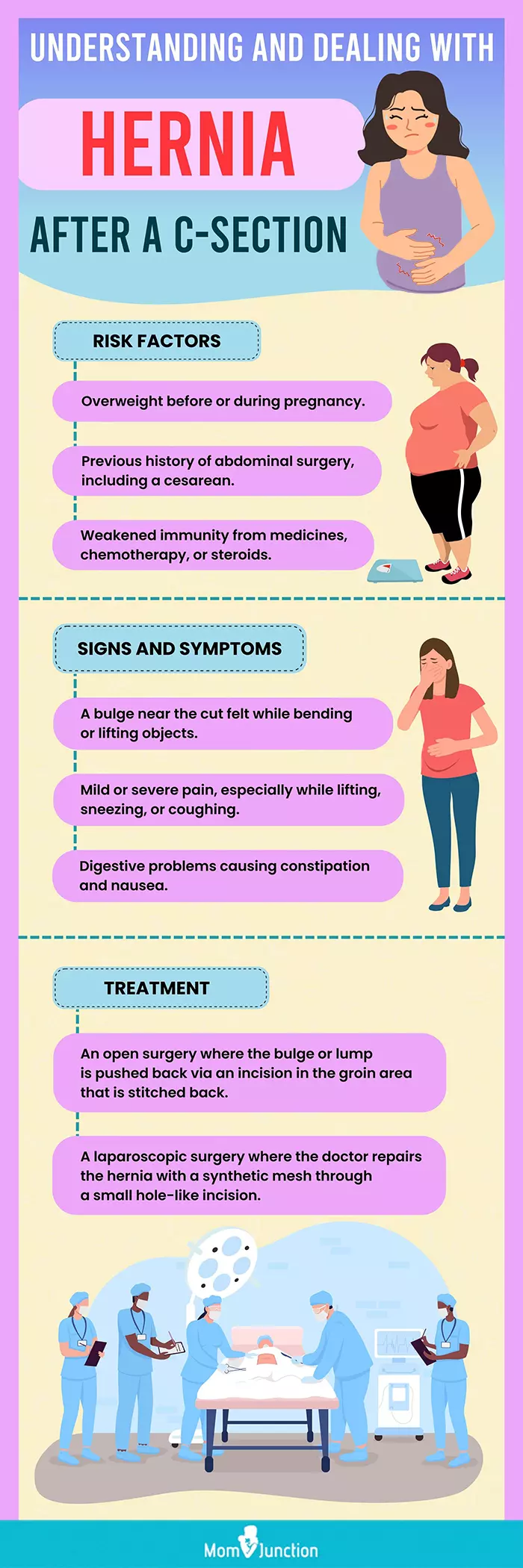 hernia after a c-section (infographic)