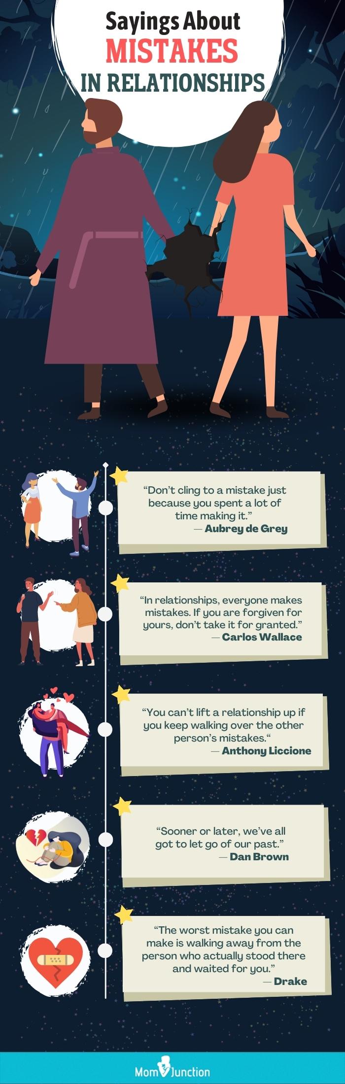 quotes on mistakes in relationships (infographic)