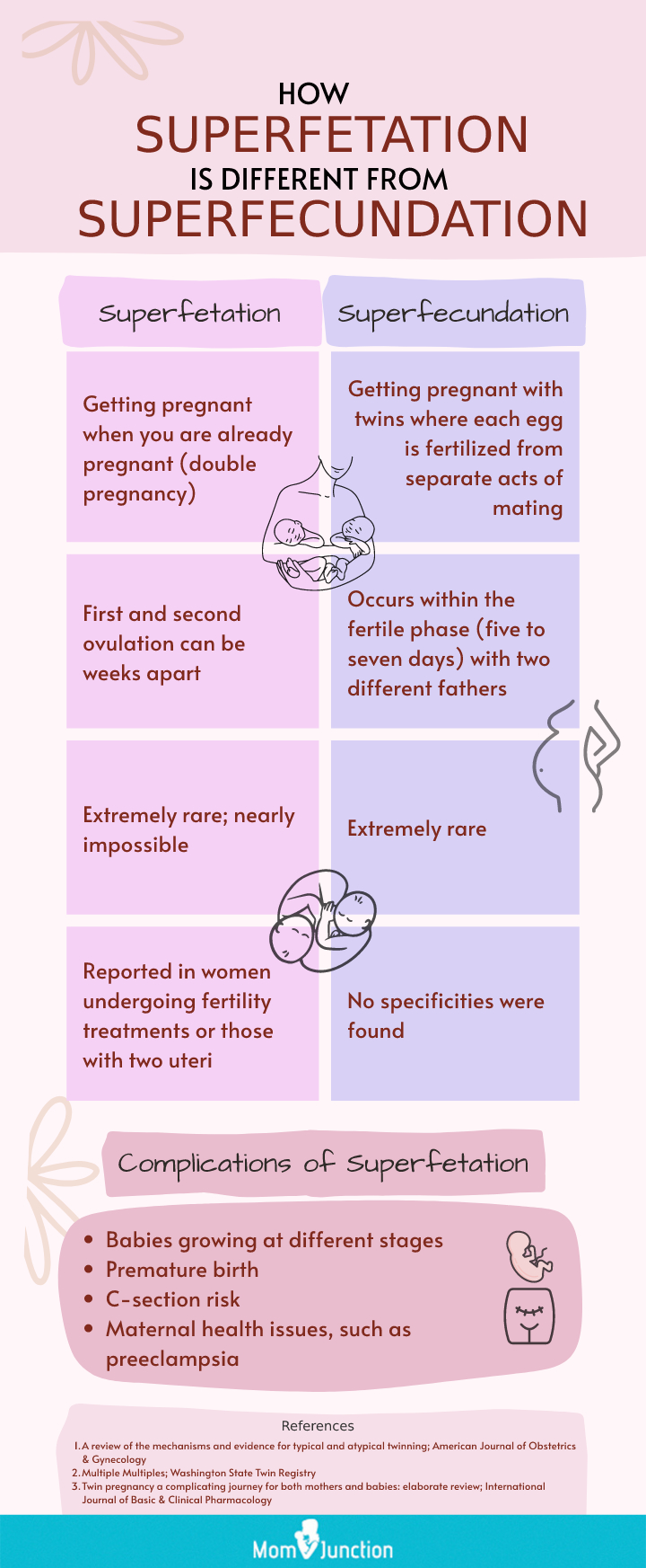 Sperm during pregnancy [infographic]