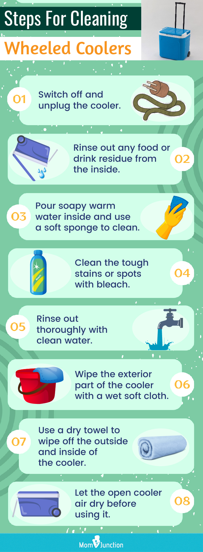 Steps For Cleaning Wheeled Coolers (infographic)