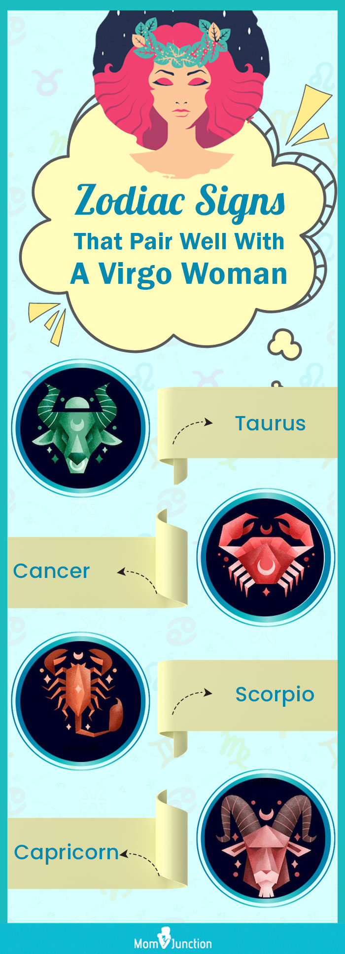 zodiac signs that pair well with a virgo woman(infographic)