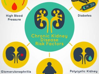 Kidney Disease In Children: Types, Symptoms, And Treatment