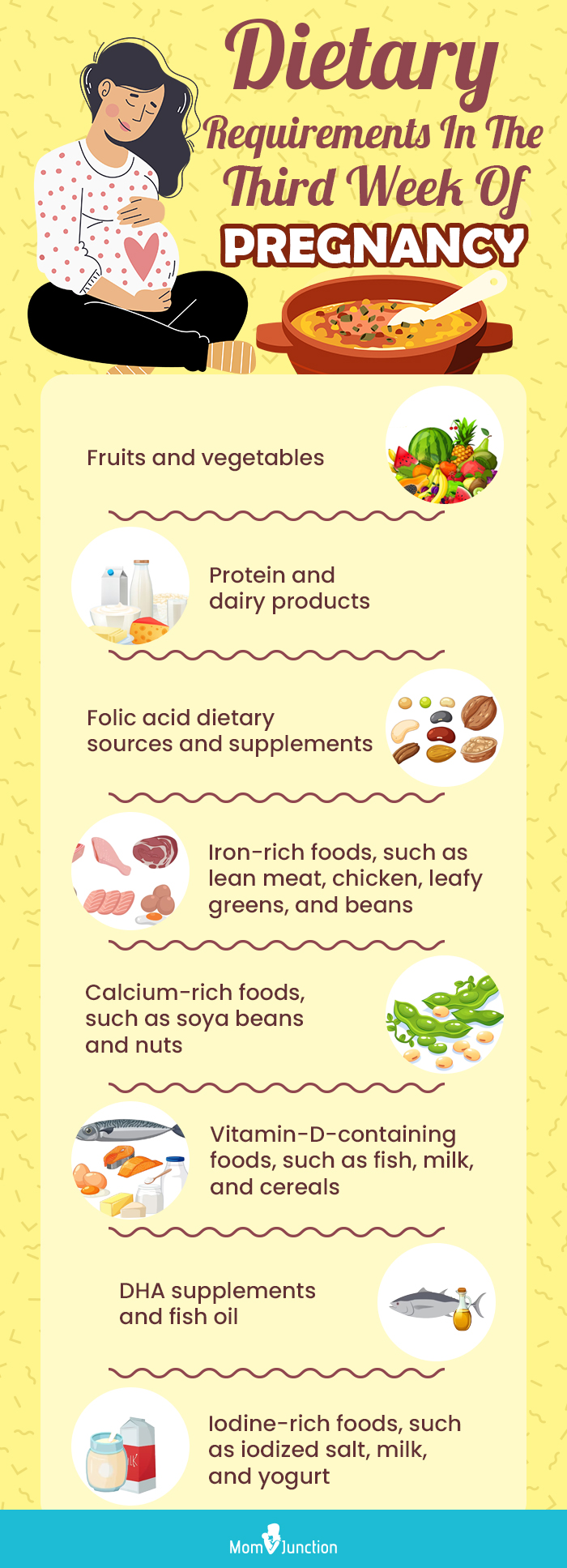 dietary requirements in the third week of pregnancy (infographic)