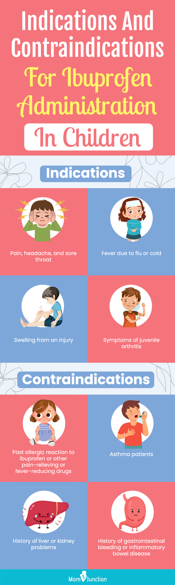 indications and contraindications for ibuprofen administration in children (infographic)