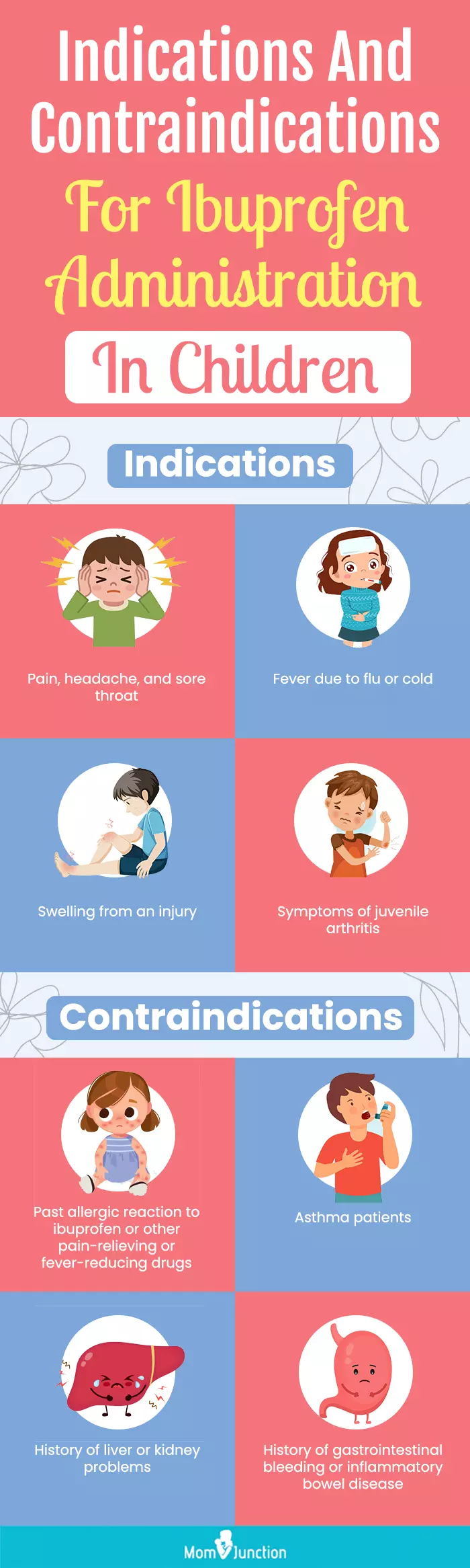 indications and contraindications for ibuprofen administration in children (infographic)