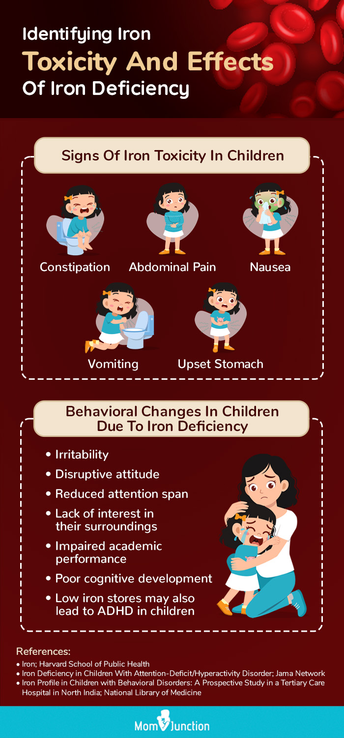 iron deficiency and iron toxicity in children [infographic]