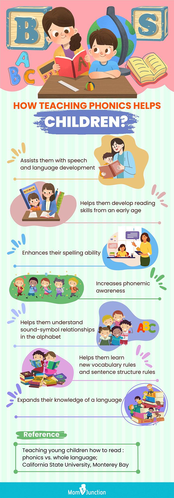 how to teah phonics for children (infographic)