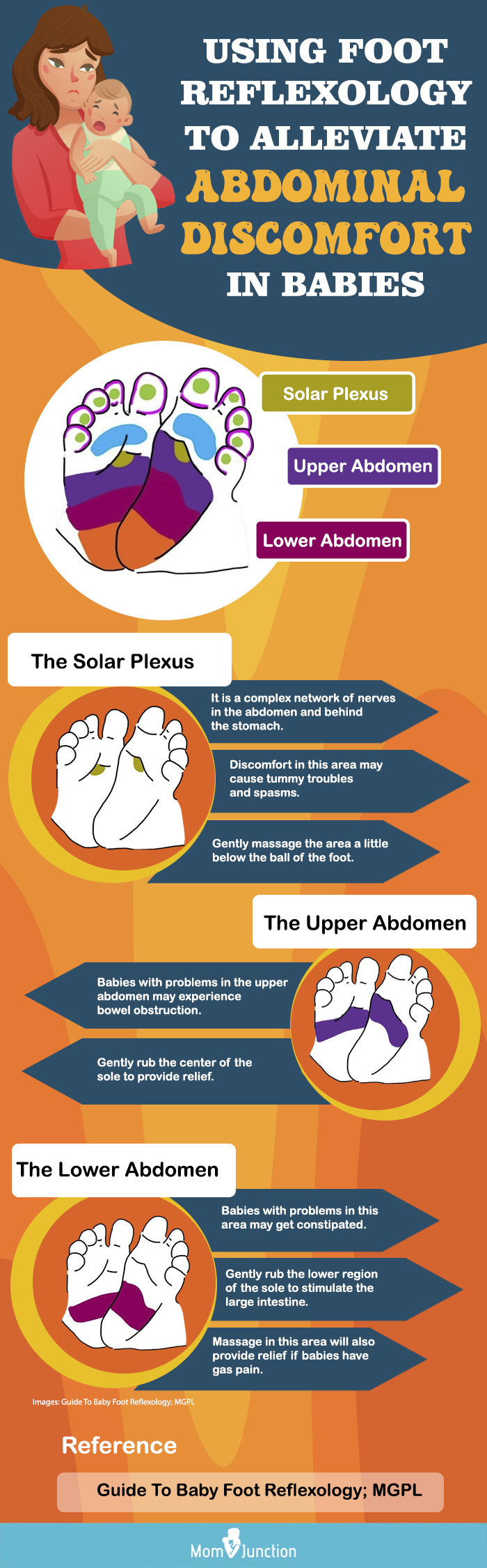 reflexology to relieve gas pain in babies (infographic)