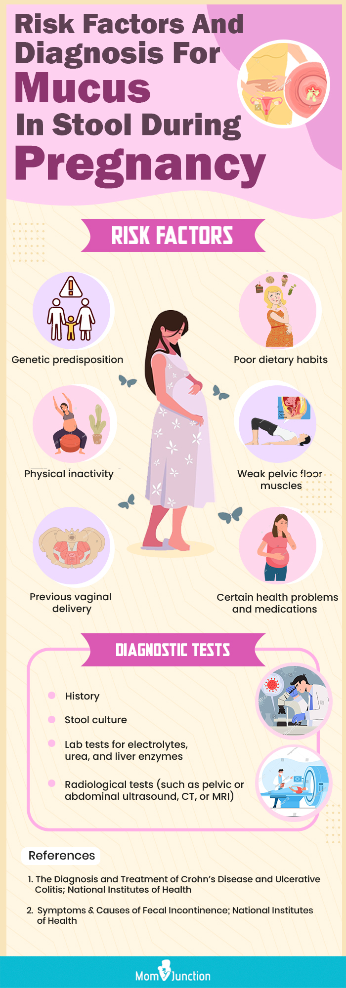 妊娠期大便粘液的诊断(信息图)manbet安卓版
