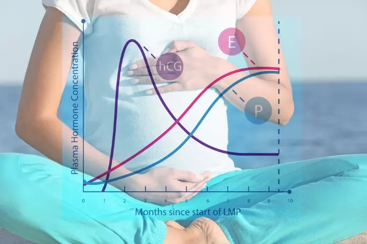 Spike in hormone levels may cause heartburn